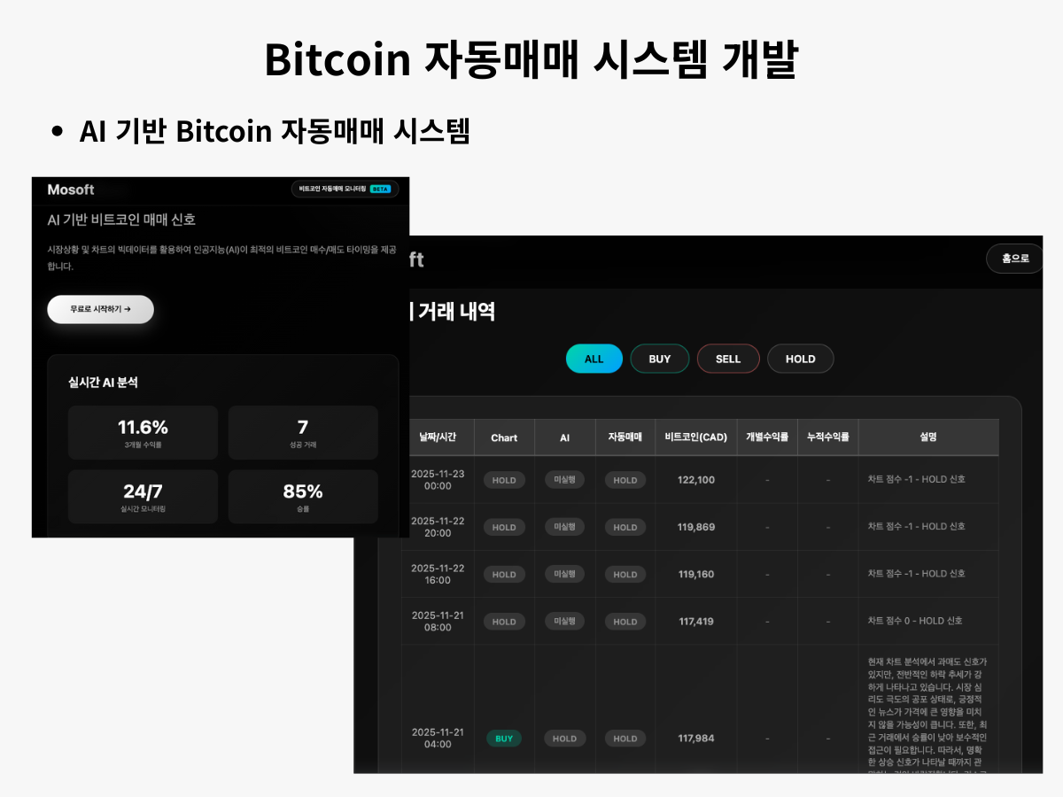AI-powered Bitcoin automated trading system dashboard