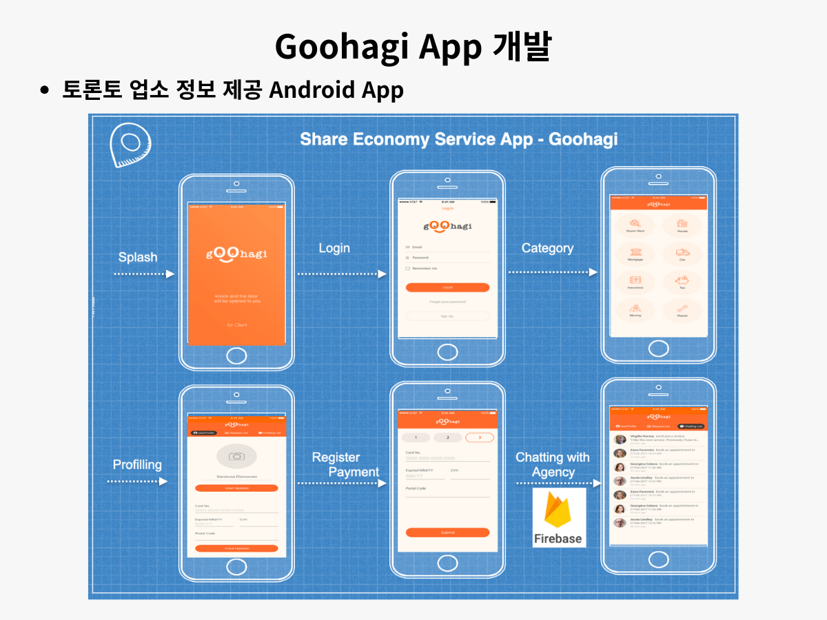 Goohagi - Toronto Korean business connection service platform